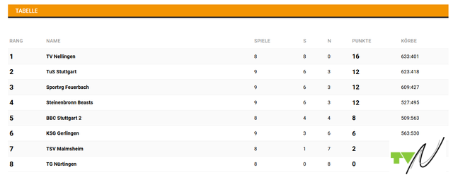 tabelle u18 breite640px