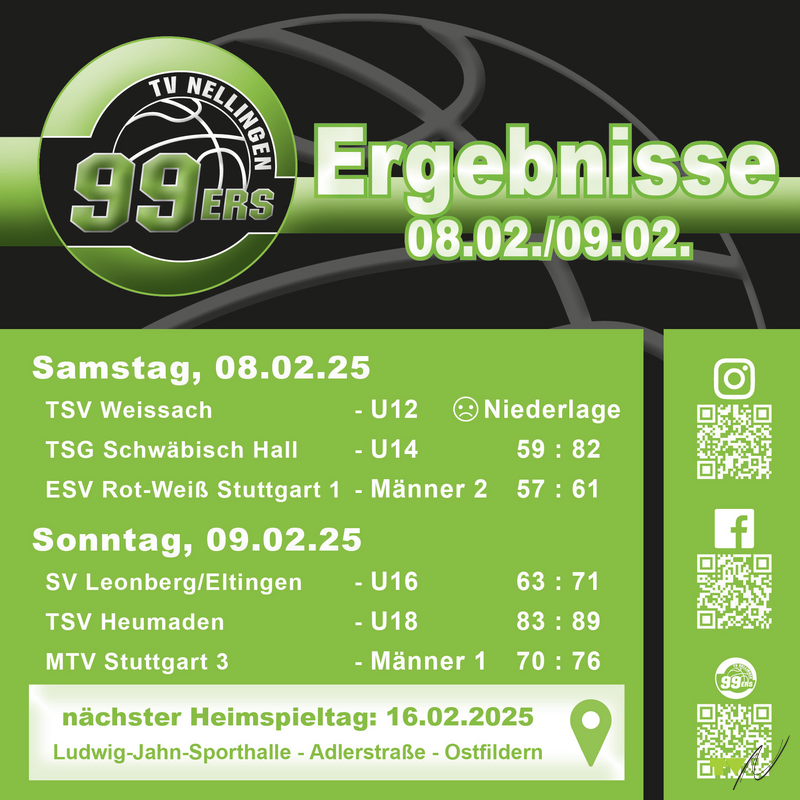 Jubelstürme bei den TV Nellingen 99ers Basketballern