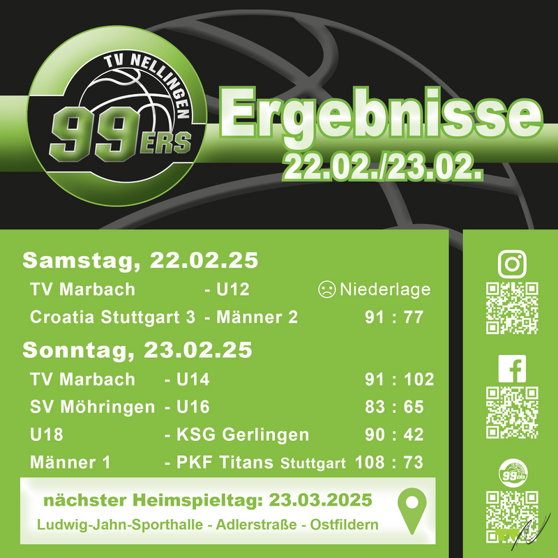 TV Nellingen 99ers Herren 1 sicheren sich vorzeitig die Meisterschaft und damit den Aufstieg!