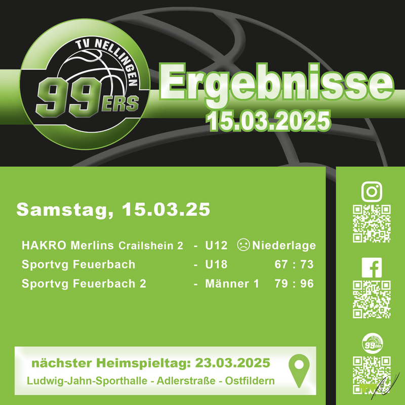 Eindrucksvolle Siege der Herren 1 und der U18