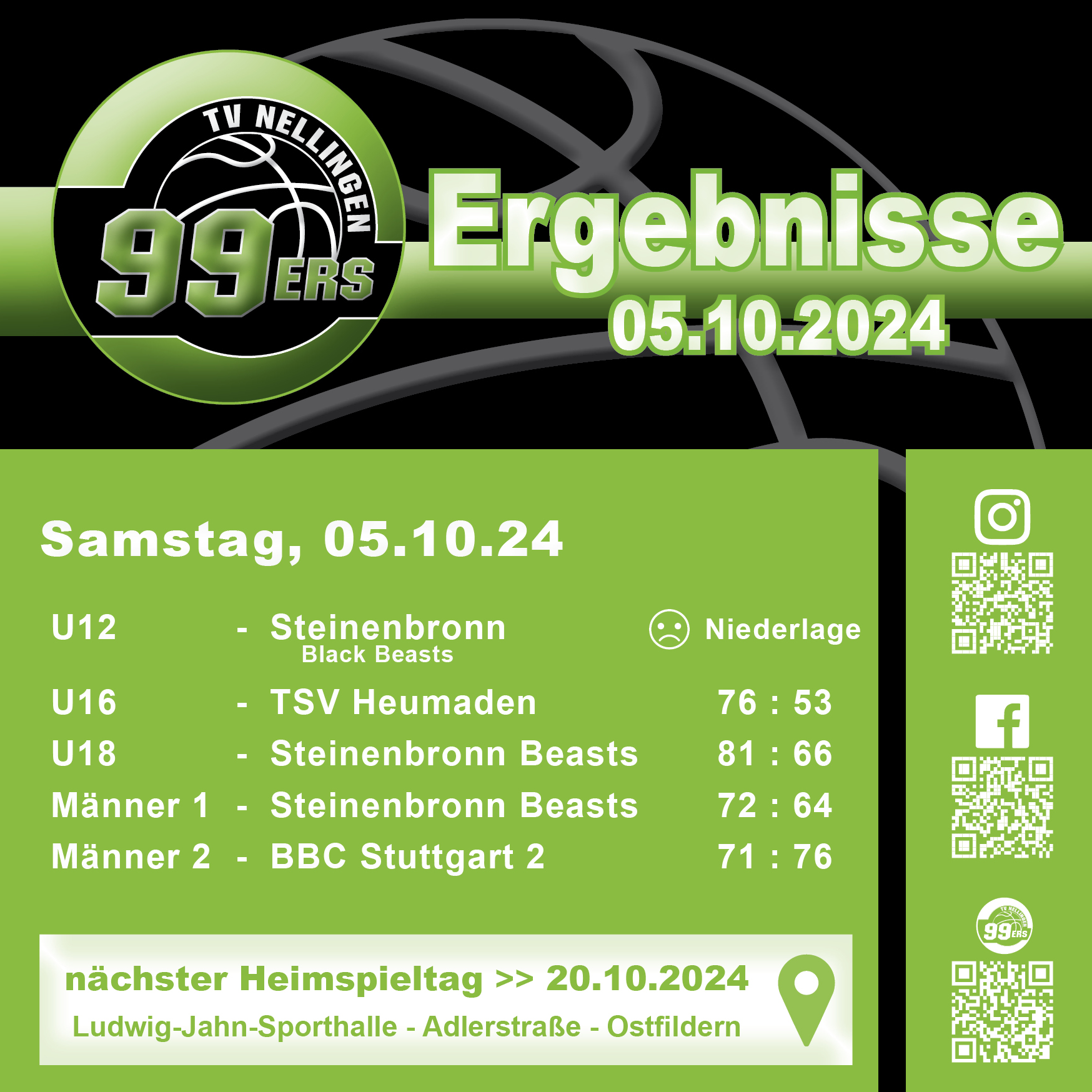 Freude und Enttäuschung am ersten Heimspieltag der TVN 99ers Basketballer