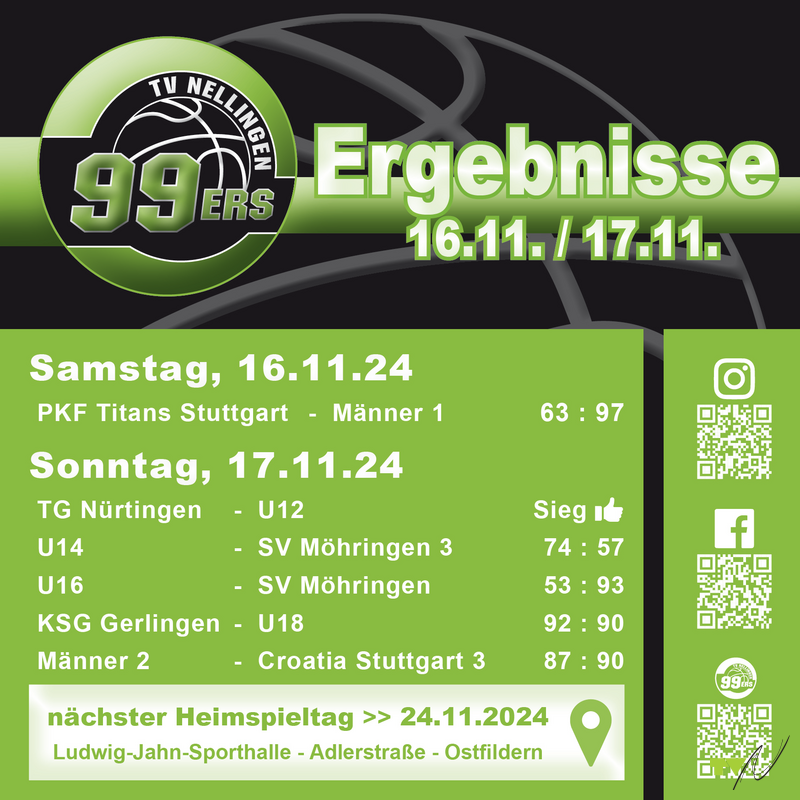 Ein Wochenende voller Emotionen f&uuml;r die 99ers: H&ouml;hen und Tiefen auf dem Court