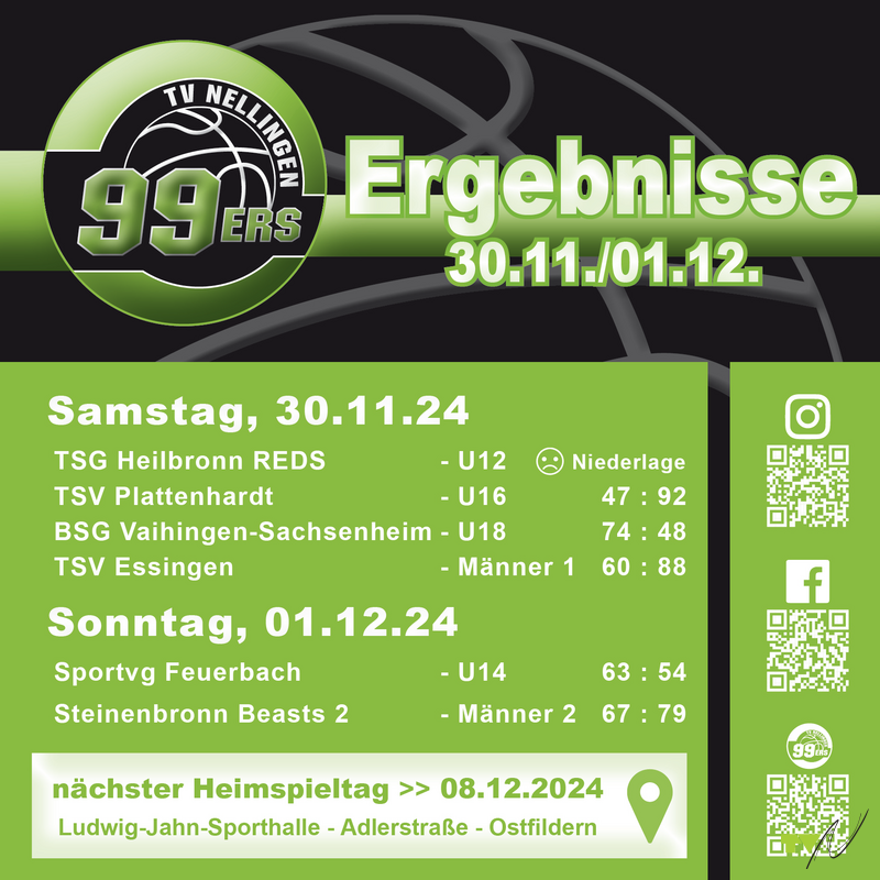 Ein Adventswochenende voller H&ouml;hen und Tiefen f&uuml;r die Niners des TV Nellingen