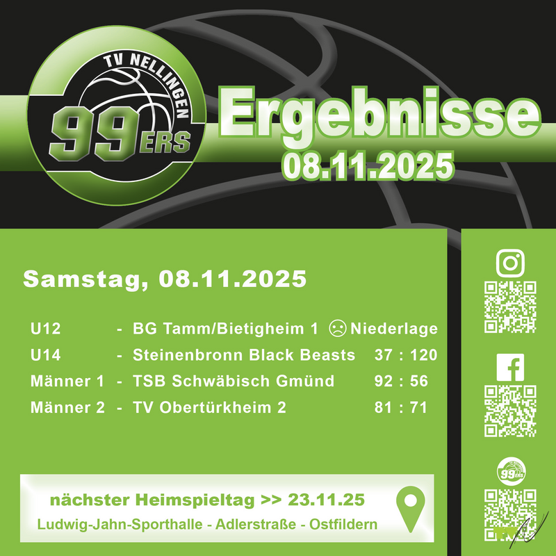 Die U12 und U14 mussten zuhause erstmal bittere Niederlagen hinnehmen. Die beiden Herren-Teams f&uuml;hren ihre Erfolgsserie dagegen fort