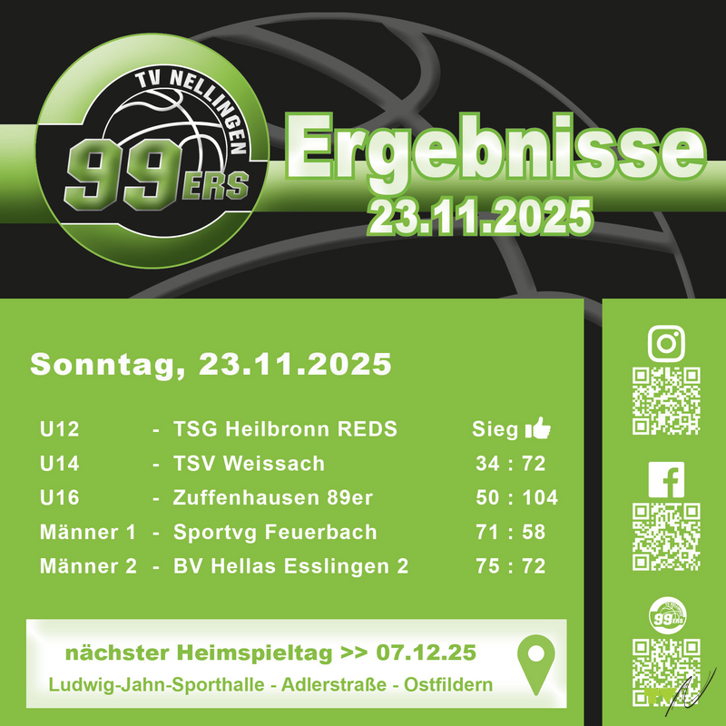 Der Heimspieltag des TV Nellingen 99ers am Wochenende hat ein paar Tiefen aber auch sehr spannende erfreuliche H&ouml;hen