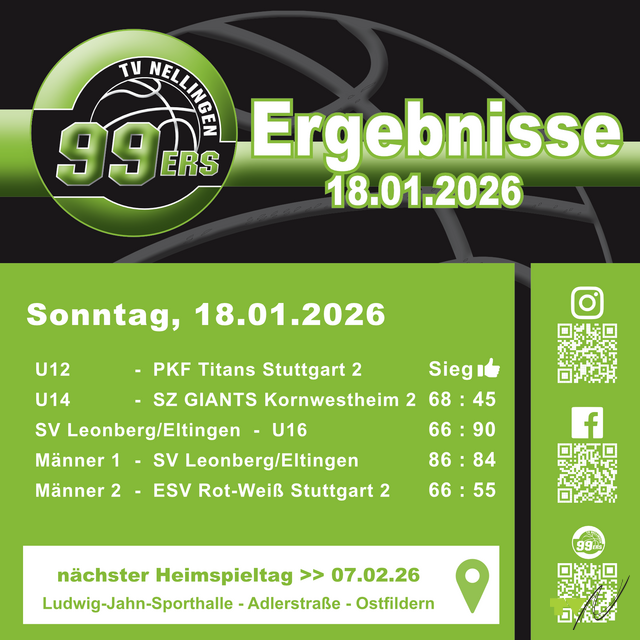 Erster Heimspieltag &uuml;ber alle Teams durchweg erfolgreich und auch hochspannend!