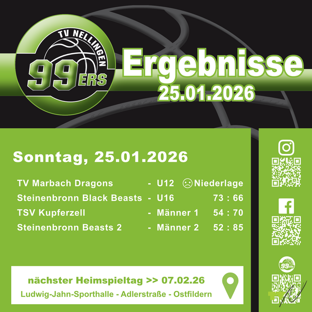 99ers Junioren am Wochenende leider erfolglos daf&uuml;r aber die Herren souver&auml;n!