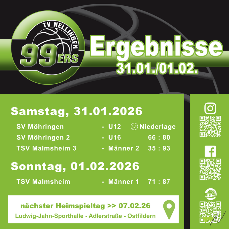 Ein fast perfektes Wochenende für die Nellinger Basketball Teams!