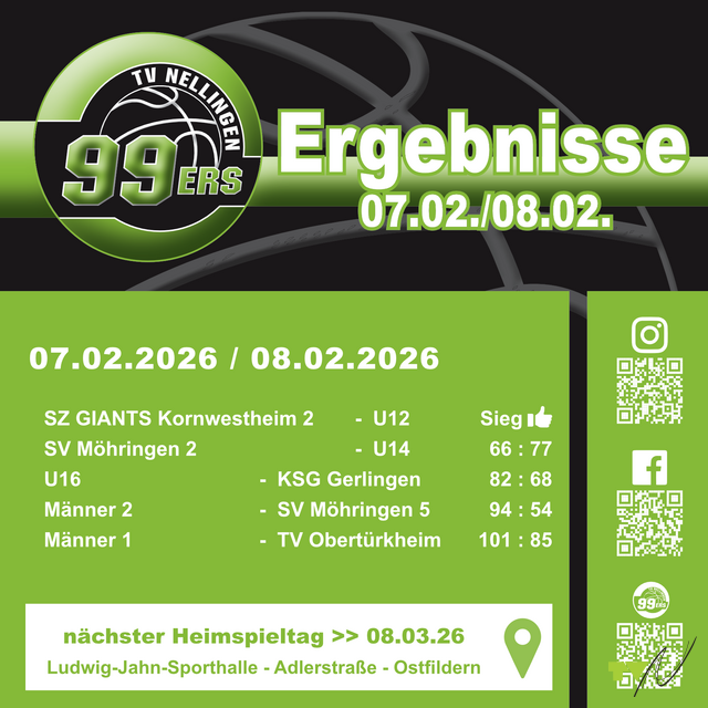 Sieger aller Nellinger Basketball Teams – auswärts und zuhause!