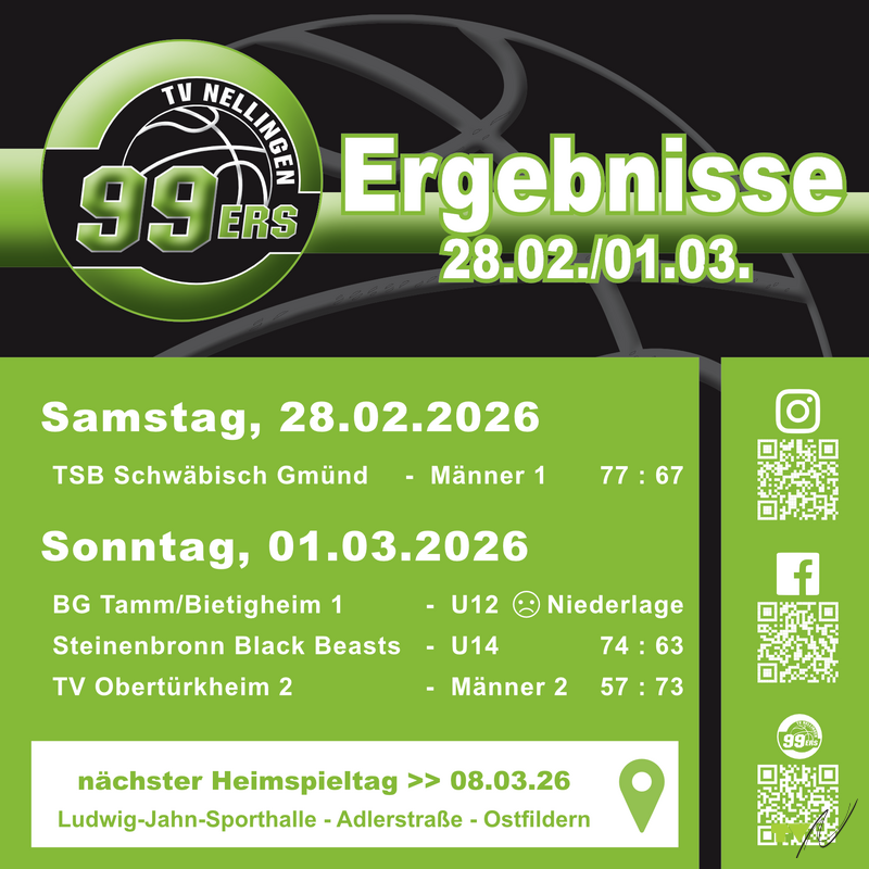 Die Herren 2 retteten die Ehre an diesem Wochenende der TV Nellinger Basketballer.