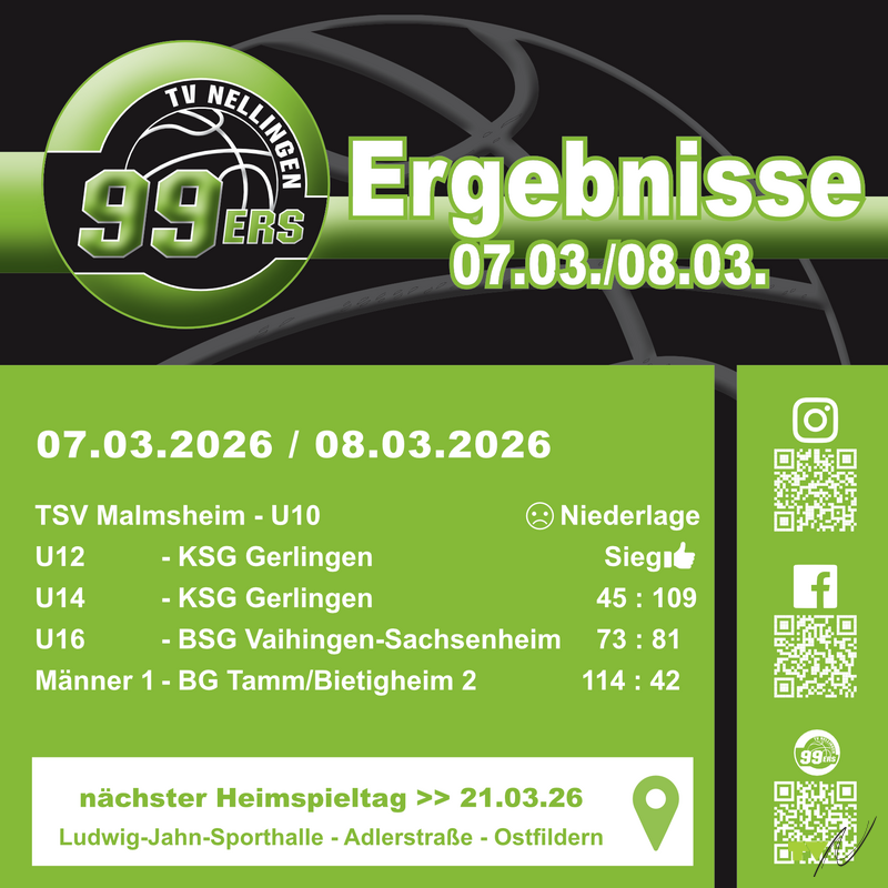 Starke Offensivspiele der 99ers - leider aber auch Niederlagen