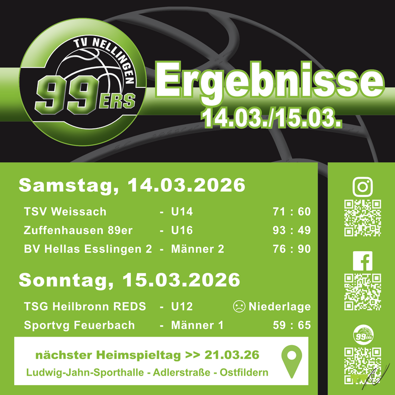 Starke Offensivspiele der 99ers - leider aber auch Niederlagen