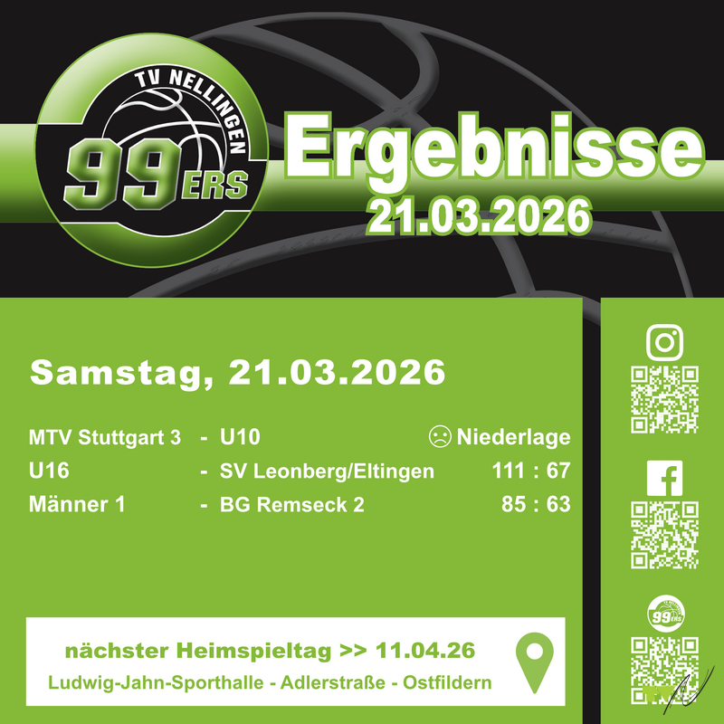 TV Nellingen Herren Team macht die Meisterschaft perfekt