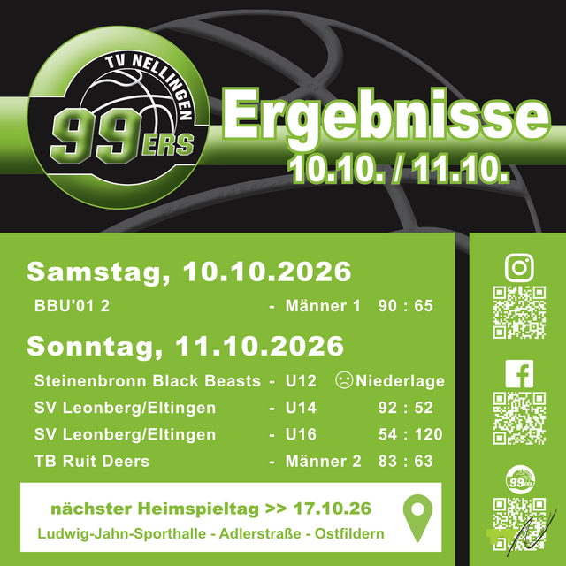 U16 retten mit dem einzigen Sieg die Ehre der Nellingen 99ers