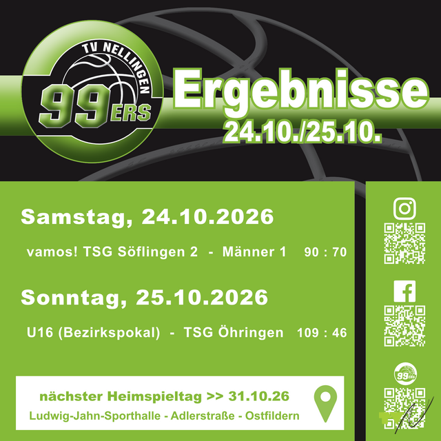 U16 Souverän im Pokal, Herren warten in der Oberliga noch auf den 1. Sieg!