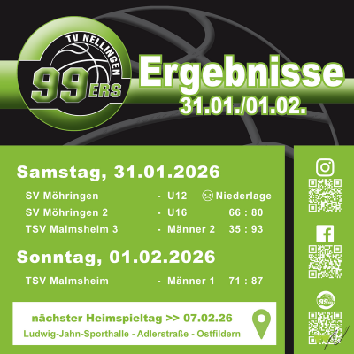 Ein fast perfektes Wochenende für die Nellinger Basketball Teams!