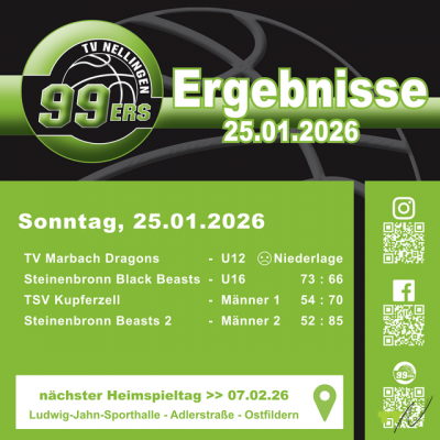 99ers Junioren am Wochenende leider erfolglos daf&uuml;r aber die Herren souver&auml;n!