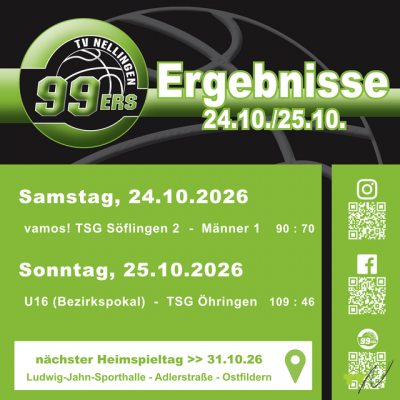 U16 Souverän im Pokal, Herren warten in der Oberliga noch auf den 1. Sieg!