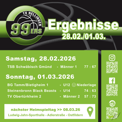 Die Herren 2 retteten die Ehre an diesem Wochenende der TV Nellinger Basketballer.