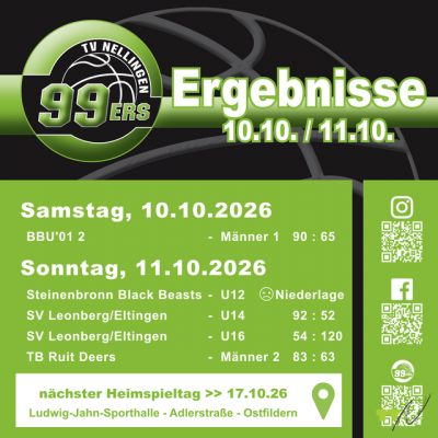 U16 retten mit dem einzigen Sieg die Ehre der Nellingen 99ers
