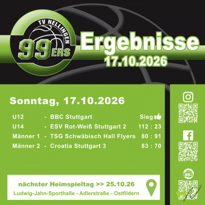 Drei Siege, eine bittere Niederlage – Nellinger 99ers mit starkem Heimauftritt