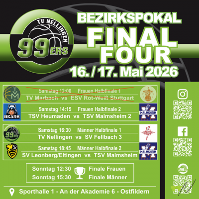 Bezirkspokal Final Four in Nellingen: Wer holt den Titel?