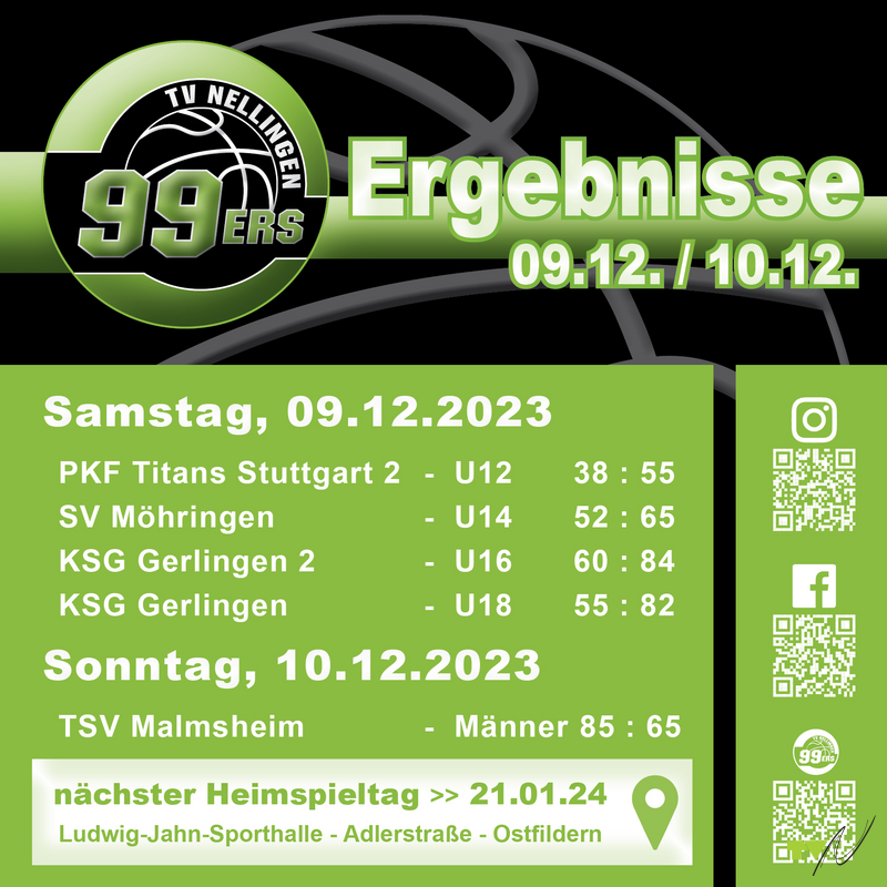 Ergebnisse TV Nellingen 99er