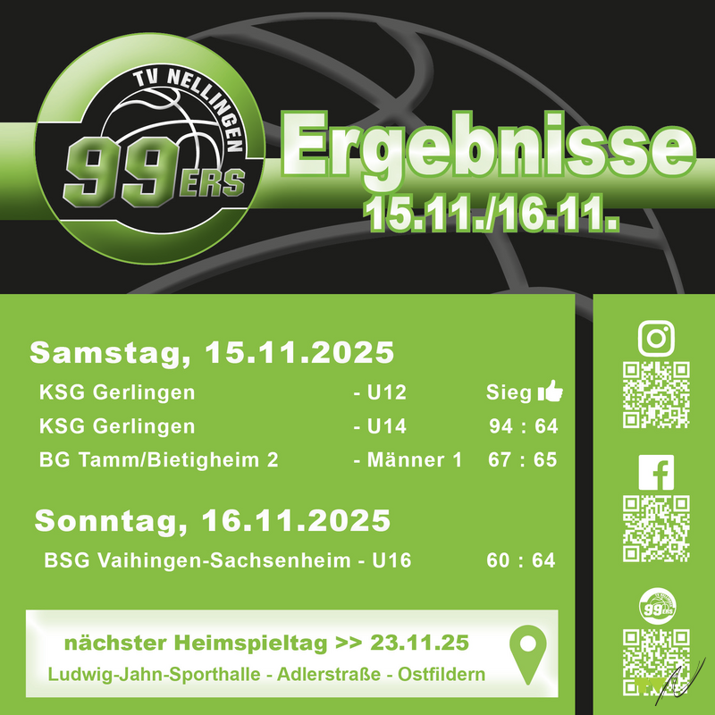 Die U12 und U16 gewinnen ihre Spiele auswärts, U14 verliert ersatzgeschwächt und die Serie der Herren-Mannschaft ist leider gerissen