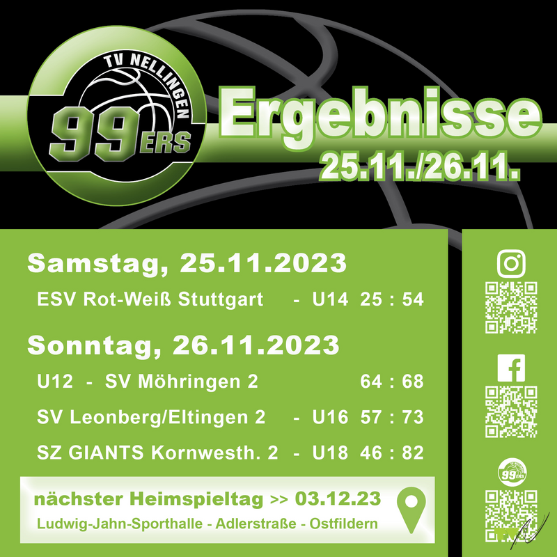 Ergebnisse TV Nellingen 99ers