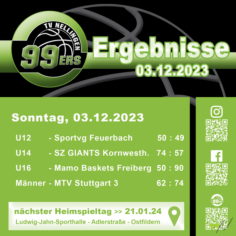 Ergebnisse TV Nellingen 99ers