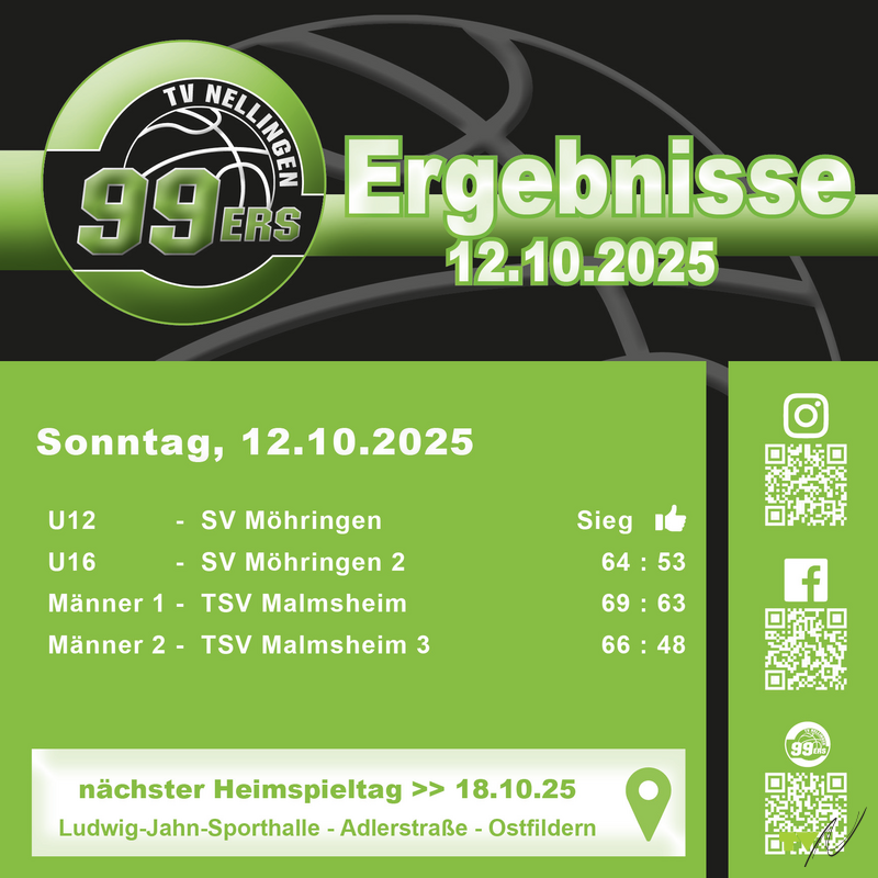 Abermals erfolgreiches Heimspiel-Wochenende für die TV Nellinger Basketballer!